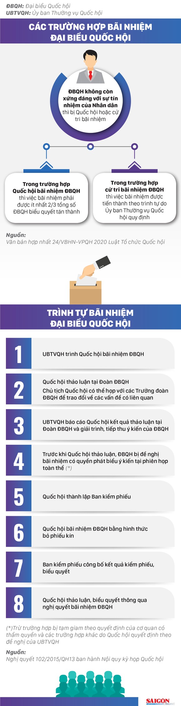 Các trường hợp bãi nhiệm và trình tự bãi nhiệm ĐBQH ảnh 1