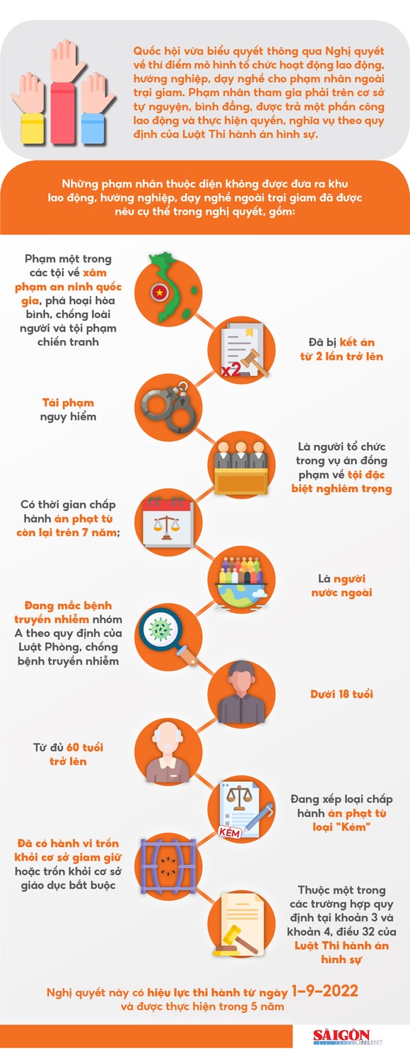 Những phạm nhân nào được lao động, học nghề ngoài trại giam ? ảnh 1