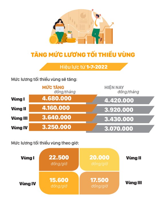 Những chính sách mới, có hiệu lực từ tháng 7-2022 ảnh 2