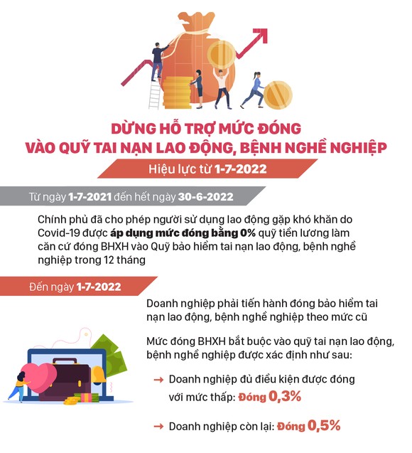 Những chính sách mới, có hiệu lực từ tháng 7-2022 ảnh 5