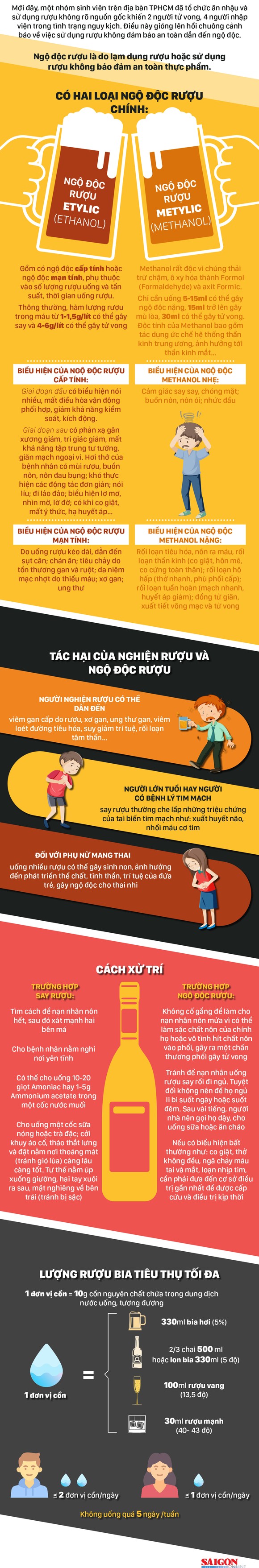 Ngộ độc rượu và biện pháp phòng ngừa ảnh 1