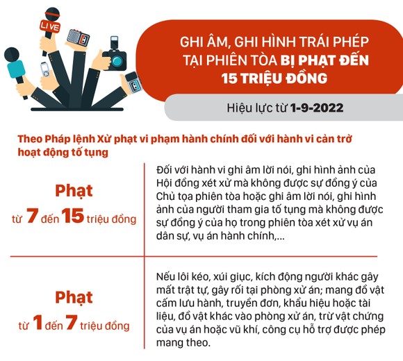 Những chính sách nổi bật, có hiệu lực từ tháng 9-2022 ảnh 3