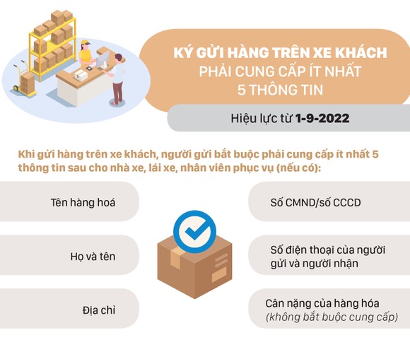 Những chính sách nổi bật, có hiệu lực từ tháng 9-2022 ảnh 4