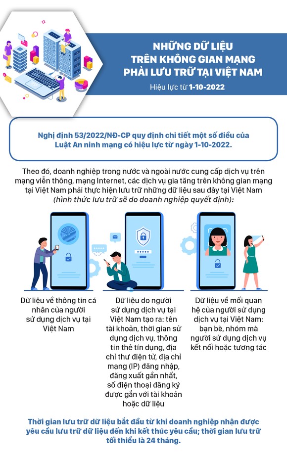 Những chính sách nổi bật có hiệu lực từ tháng 10-2022 ảnh 3