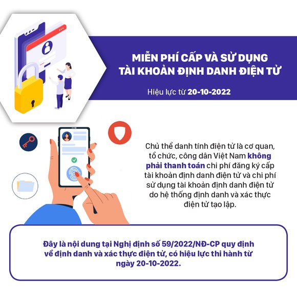 Những chính sách nổi bật có hiệu lực từ tháng 10-2022 ảnh 6