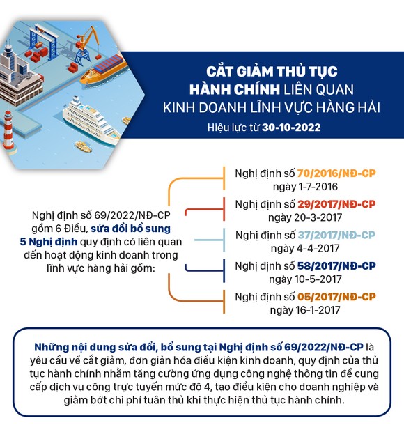 Những chính sách nổi bật có hiệu lực từ tháng 10-2022 ảnh 7