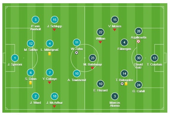 Crystal Palace v Chelsea ảnh 1