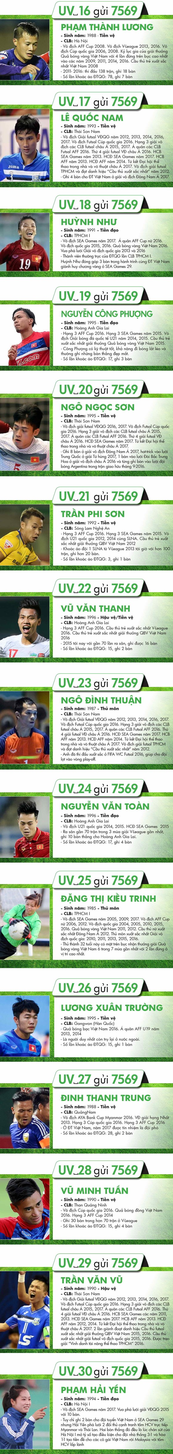 Bầu chọn giải “Cầu thủ được yêu thích nhất trong năm“ ảnh 2