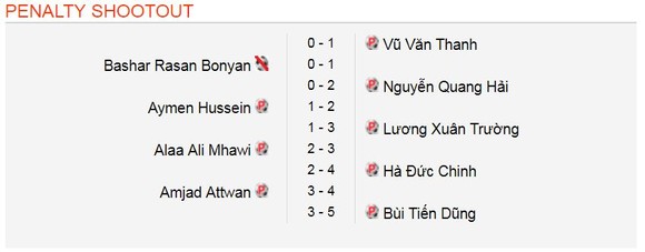 U23 Việt Nam - U23 Iraq 3-3 (luân lưu 5-3): Viết tiếp chuyện cổ tích ảnh 1
