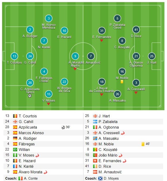 Bị cầm chân, The Blues khó giành vé Champions League ảnh 1