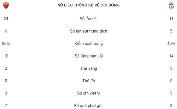 Lữ đoàn đỏ tiến vào chung kết ảnh 2