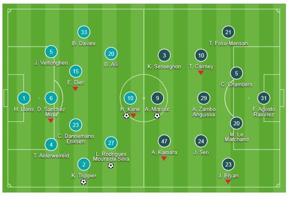 Tottenham Hotspur - Fulham 3-1: Harry Kane góp công, Pochettino có trận thắng thứ 2 ảnh 1