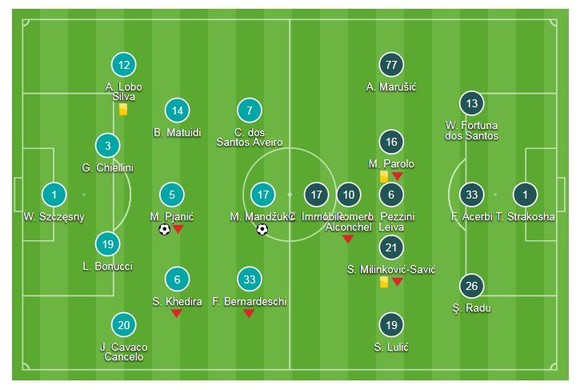Juventus - Lazio 2-0: Ronaldo lại tịt ngòi, Pjanic, Mandzukic tỏa sáng ảnh 1