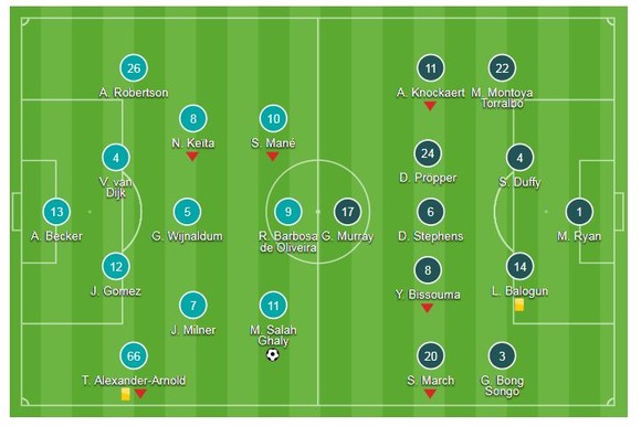 Liverpool - Brighton & Hove Albion 1-0: Salah ghi bàn, Klopp tạm dẫn đầu bảng ảnh 1