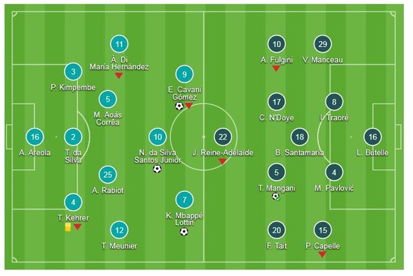 PSG - Angers 3-1: Cavani, Mbappe, Neymar tam tấu nổ súng ảnh 1