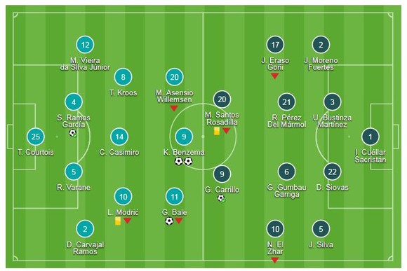 Real Madrid - Leganes 4-1: Ramos đá pen, Bale và Benzema lập siêu phẩm ảnh 1