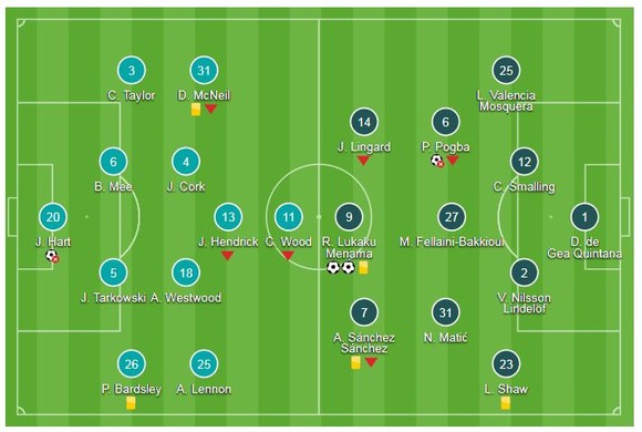 Burnley - Man United 0-2: Lukaku lập cú đúp, Rashford thẻ đỏ, Mourinho thắng nghẹt thở ảnh 1