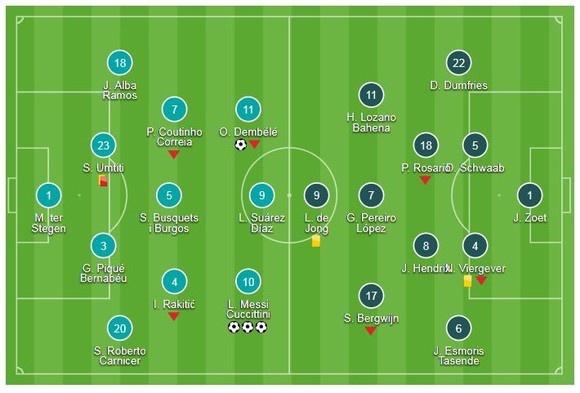 Barcelona - PSV Eindhoven 4-0: Messi lập hattrick, đè bẹp đối thủ trên Nou Camp ảnh 1