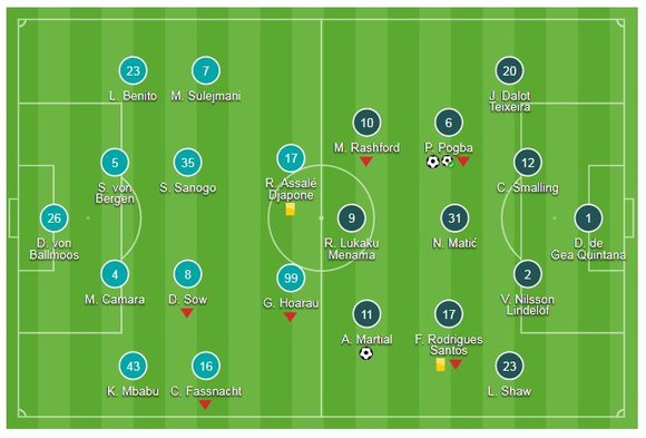 Young Boys - Man United 0-3: Paul Pogba tỏa sáng, Mourinho khai trận tưng bừng ảnh 1