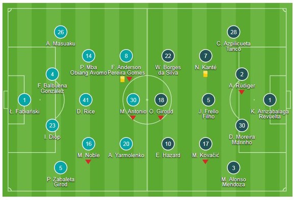 West Ham - Chelsea 0-0: Thủ môn Fabianski xuất thần buộc The Blues chia điểm ảnh 1