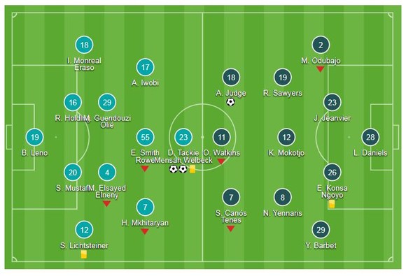Arsenal - Brentford 3-1: Song sát Welbeck, Lacazette hạ gục đối thủ ảnh 1