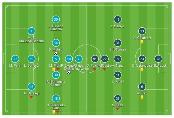 Juventus - Bologna 2-0: Dybala, Matuidi ghi bàn, Ronaldo kiến tạo đẹp mắt ảnh 1