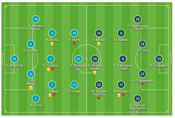 Liverpool - Chelsea 1-2: Emerson gỡ hòa, Hazard lập tuyệt phẩm ảnh 1
