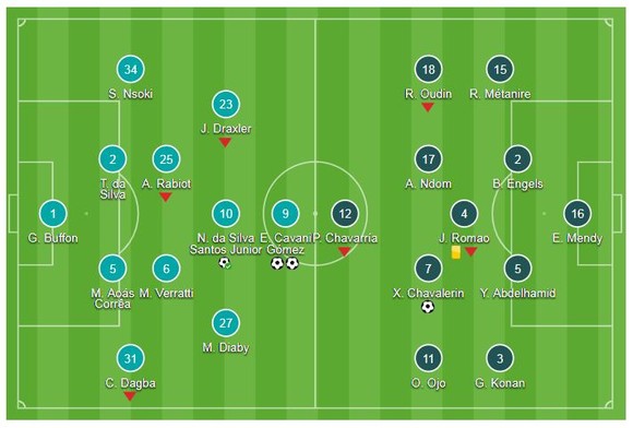 PSG - Reims 4-1: Cavani, Neymar và Meunier lập kỷ lục ảnh 1