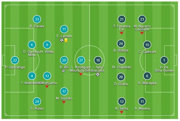 Tottenham Hotspur - Watford 2-2 (luân lưu 4-2): Thủ môn Gazzaniga giúp Hotspur thắng nghẹt thở ảnh 1