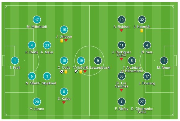 Hertha Berlin - Bayern Munich 2-0: Ibisevic và Duda gây sốc khi hạ nhà vô địch ảnh 1