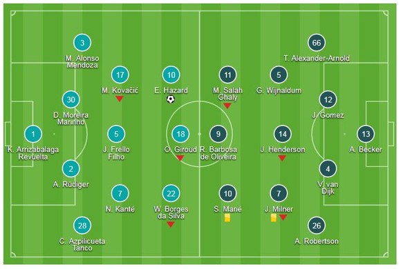 Chelsea - Liverpool 1-1: Eden Hazard ghi bàn, Sturridge kịp cứu gỡ hòa ảnh 1