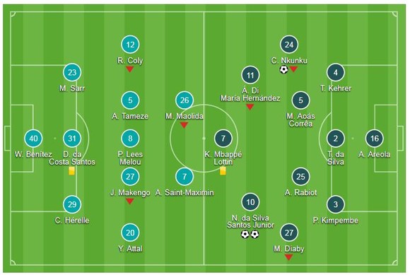 Nice - PSG 0-3: Neymar, Nkunku ghi bàn, HLV Thomas Tuchel lập kỷ lục ảnh 1