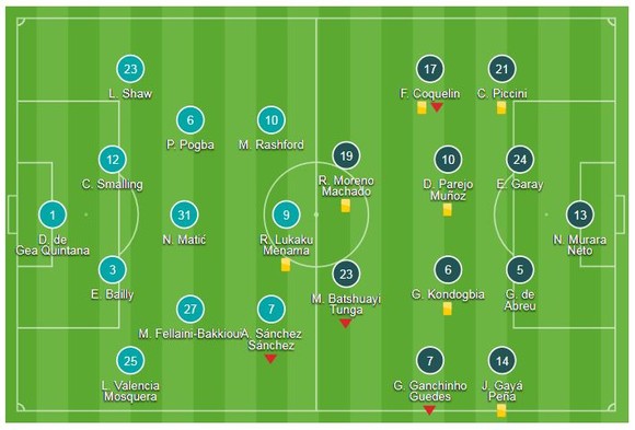 Man United - Valencia 0-0: Mourinho ngậm ngùi hòa chóng vánh tại Old Trafford ảnh 1