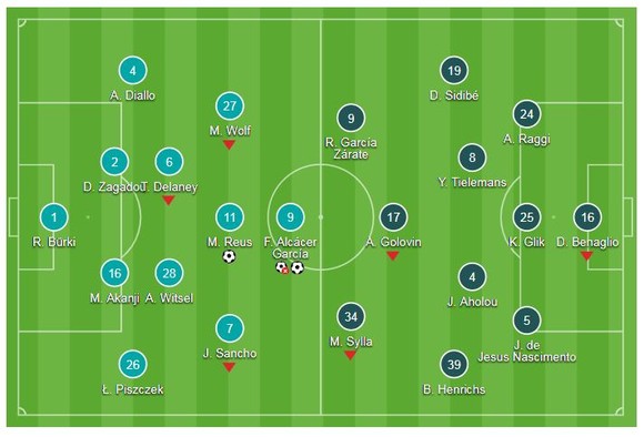 Borussia Dortmund - Monaco 3-0: Bruun Larsen, Paco Alcácer và Marco Reus tỏa sáng ảnh 1