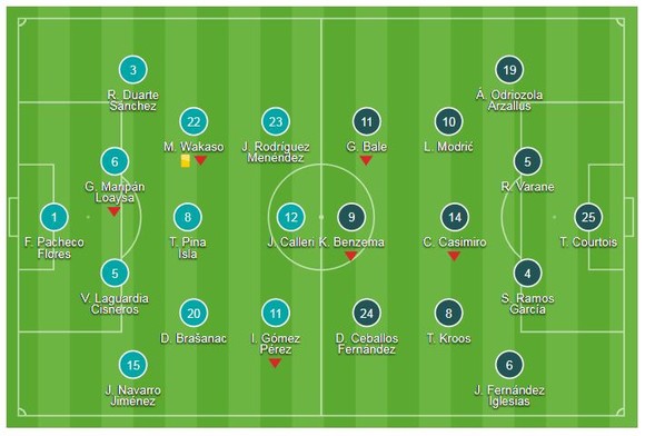 Deportivo - Real Madrid 1-0: Manu Garcia hạ Real phút 90+5', Lopetegui lâm nguy ảnh 1