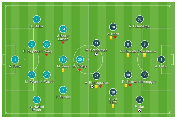Borussia Dortmund - Augsburg 4-3: Alcacer lập hattirck, Gotze tỏa sáng ảnh 1