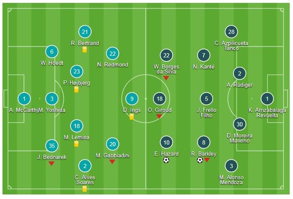 Southampton - Chelsea 0-3: Hazard, Barkley, Morata ghi bàn ảnh 1