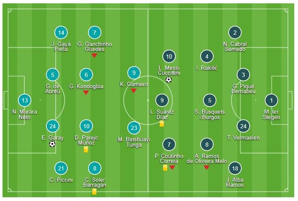 Valencia - Barcelona 1-1: Garay ghi bàn, Messi kịp gỡ hòa, Barca mất ngôi đầu ảnh 1