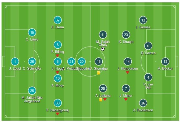 Huddersfield - Liverpool 0-1: Salah lập công, HLV Jurgen Klopp thắng suýt sao ảnh 1