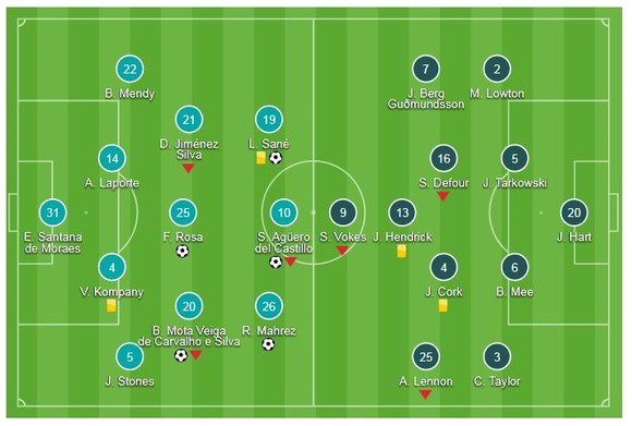 Man City - Burnley 5-0: Aguero, Silva, Fernandinho, Mahrez, Leroy lần lượt khoe tài ảnh 1