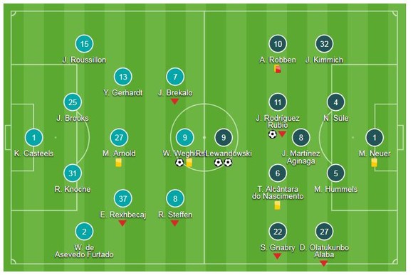 Wolfsburg - Bayern Munich 1-3: Lewandowski và Rodriguez thi tài ảnh 1