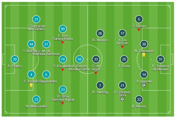 Shakhtar Donetsk - Man City 0-3: David Silva, Laporte, Bernando Silva mở hội 3 sao ảnh 1