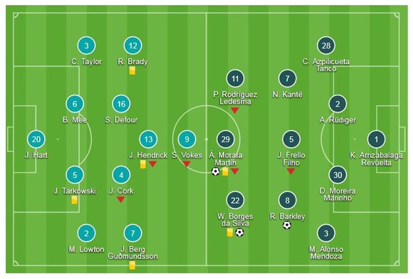 Burnley - Chelsea 0-4: Morata, Barkley, Willian, Loftus-Cheek đồng loạt lên tiếng ảnh 1