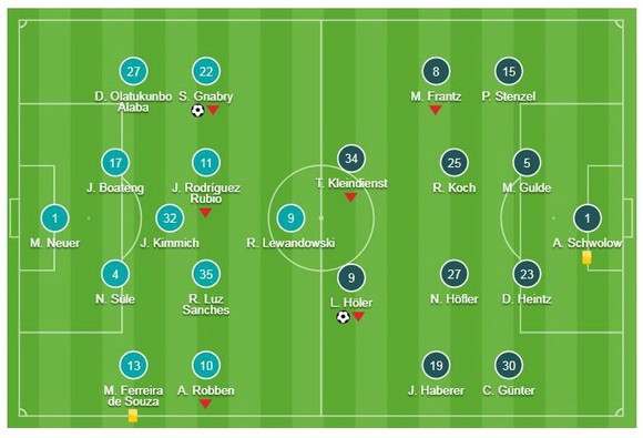Bayern Munich - Freiburg 1-1: Lucas Holer cầm chân Hùm xám ảnh 1
