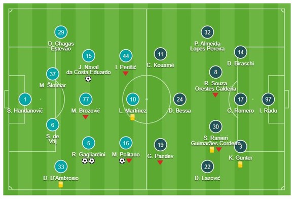 Inter - Genoa 5-0: Gagliardini lập cú đúp, Politano, Joao Mario, Nainggolan khoe tài ảnh 1