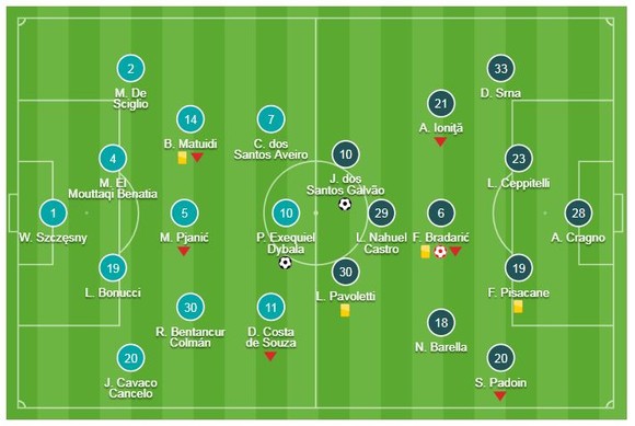 Juventus - Cagliari 3-1: Dybala mở tỷ số, Ronaldo "dọn cổ" Cuadrado ghi bàn ảnh 1