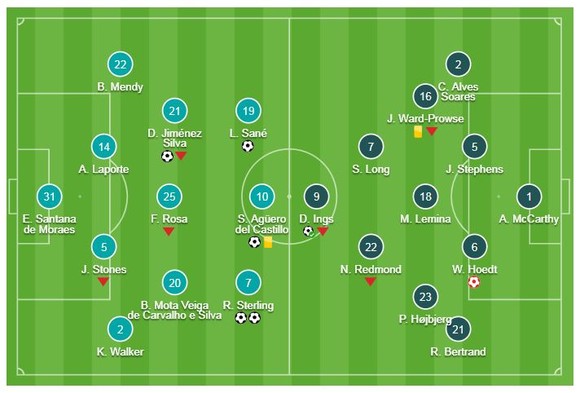 Man City - Southampton 6-1: Aguero, Silva, Sane ghi bàn, Sterling lập cú đúp ảnh 1