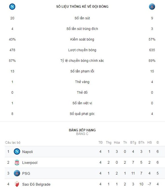 Napoli - PSG 1-1: Juan Bernat mở tỷ số, Buffon sai lầm chịu phạt ảnh 2