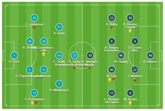 Arsenal - Sporting CP 0-0: HLV Unai Emery bị cầm chân trên sân nhà ảnh 1