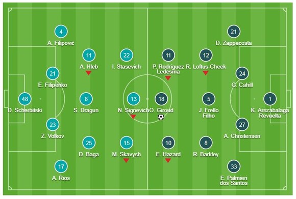 BATE Borisov - Chelsea 0-1: Giroud hóa người hùng ảnh 1